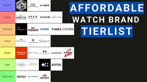 online watch brands|alphabetical list of watch brands.